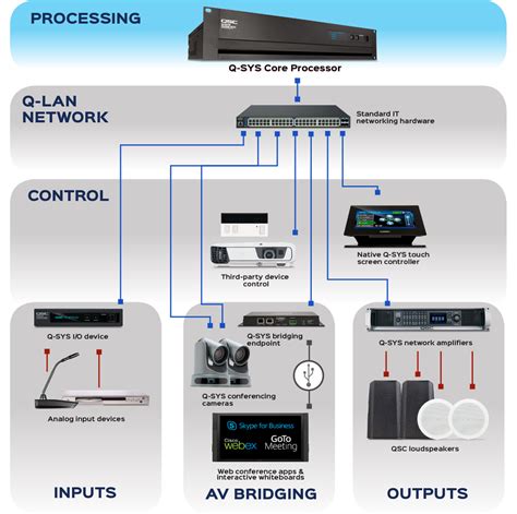 qsc drop test|qsys drag and drop control.